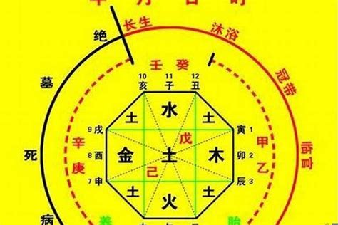 八字喜火|八字用神為火的人如何開運旺運